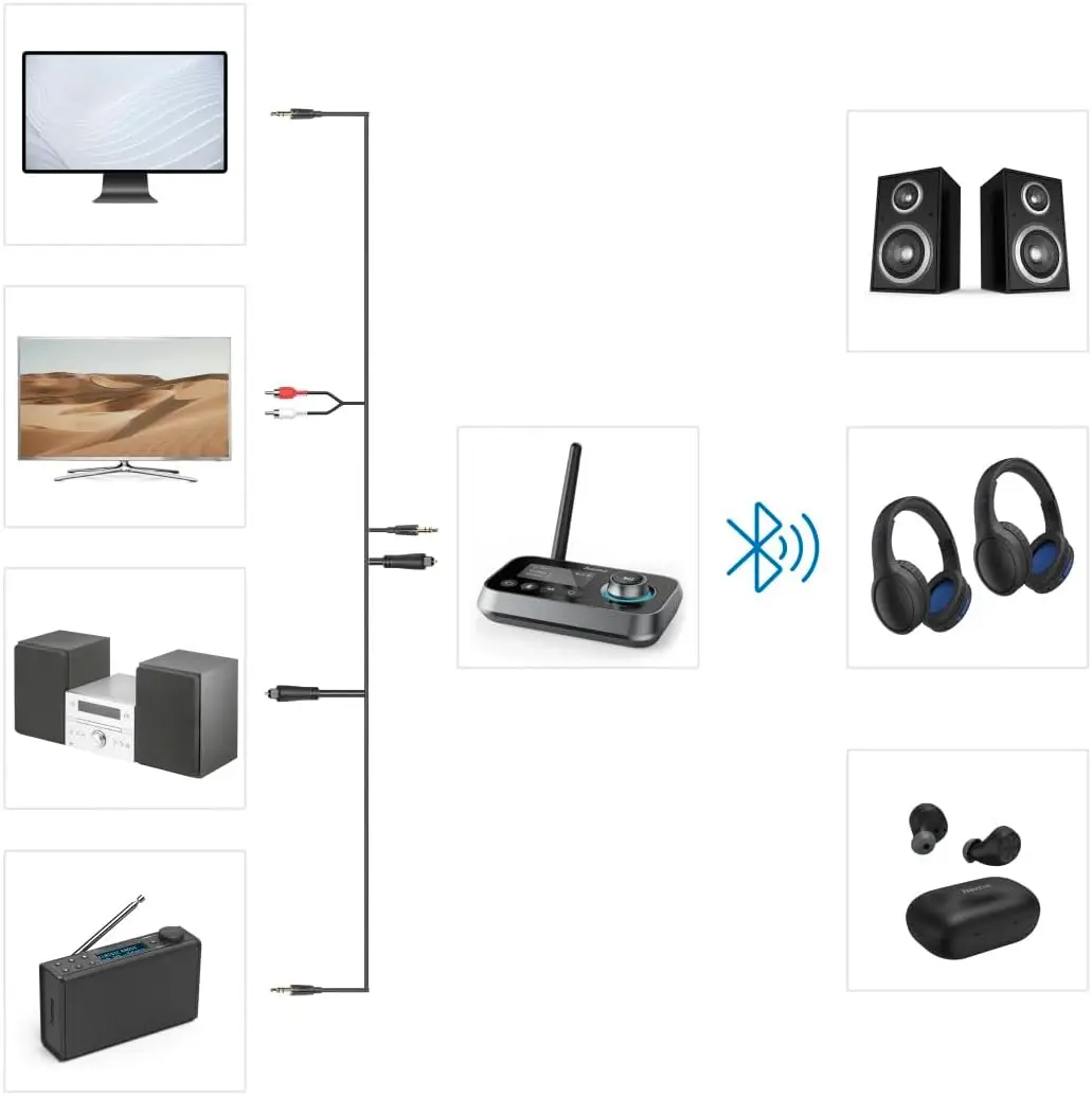 Hama Link it resiiver/saatja - Image 5