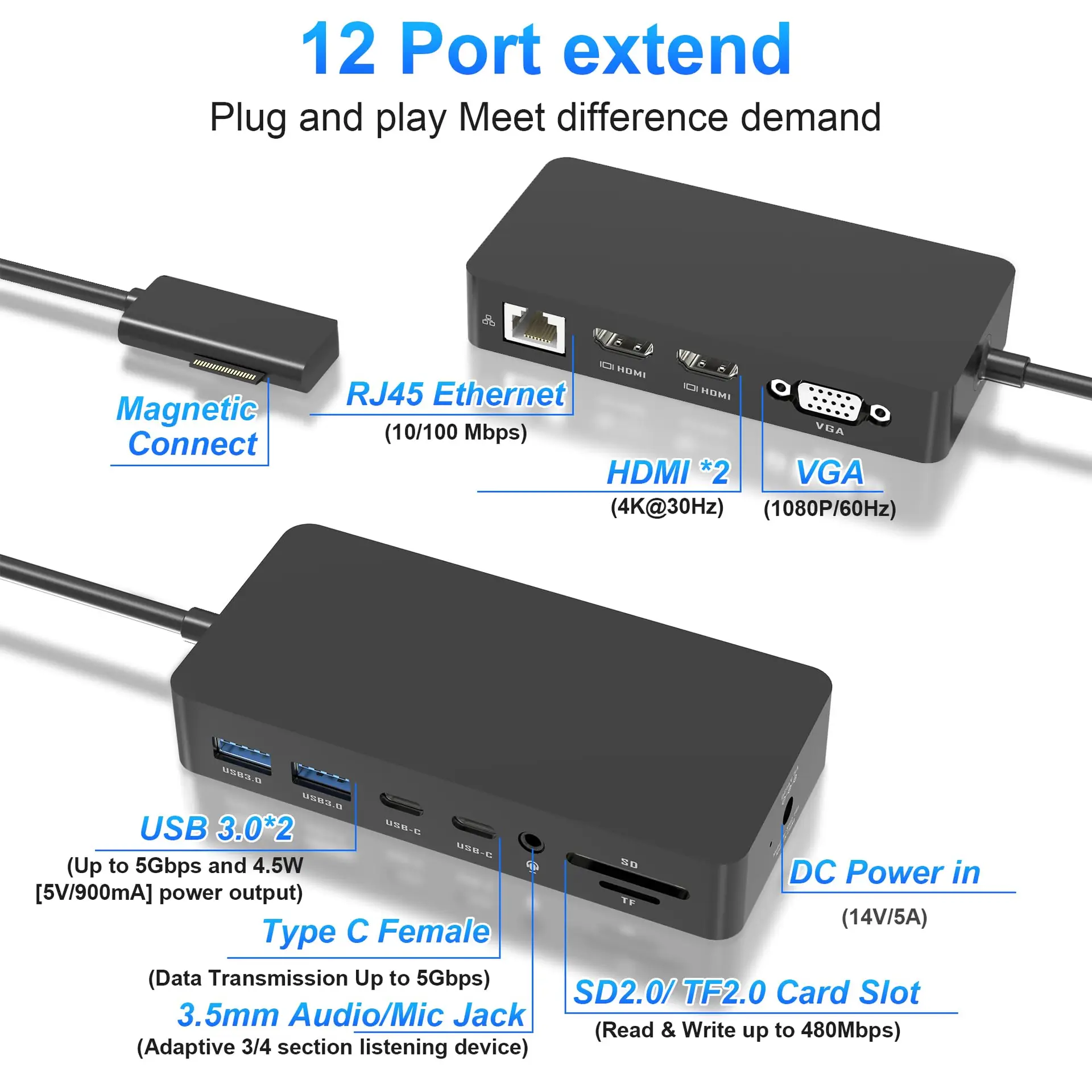 Surface Dock, Surface dokkimisjaam - Image 2