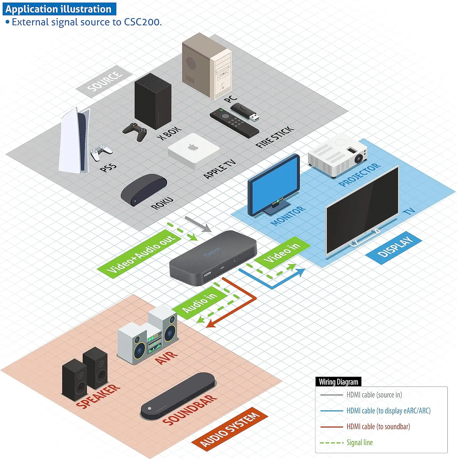 PureLink eARC Audio Adapter - Image 3