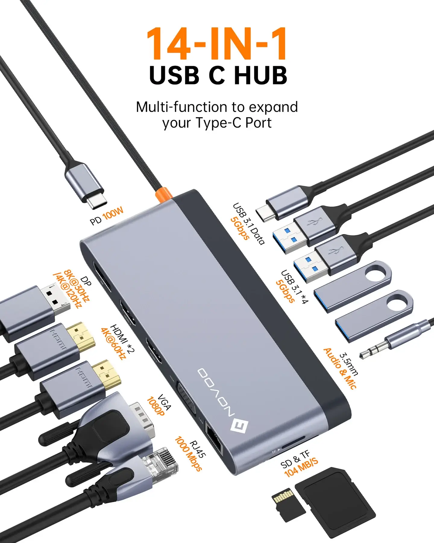 Novoo USB-C Hub RM14F - Image 2