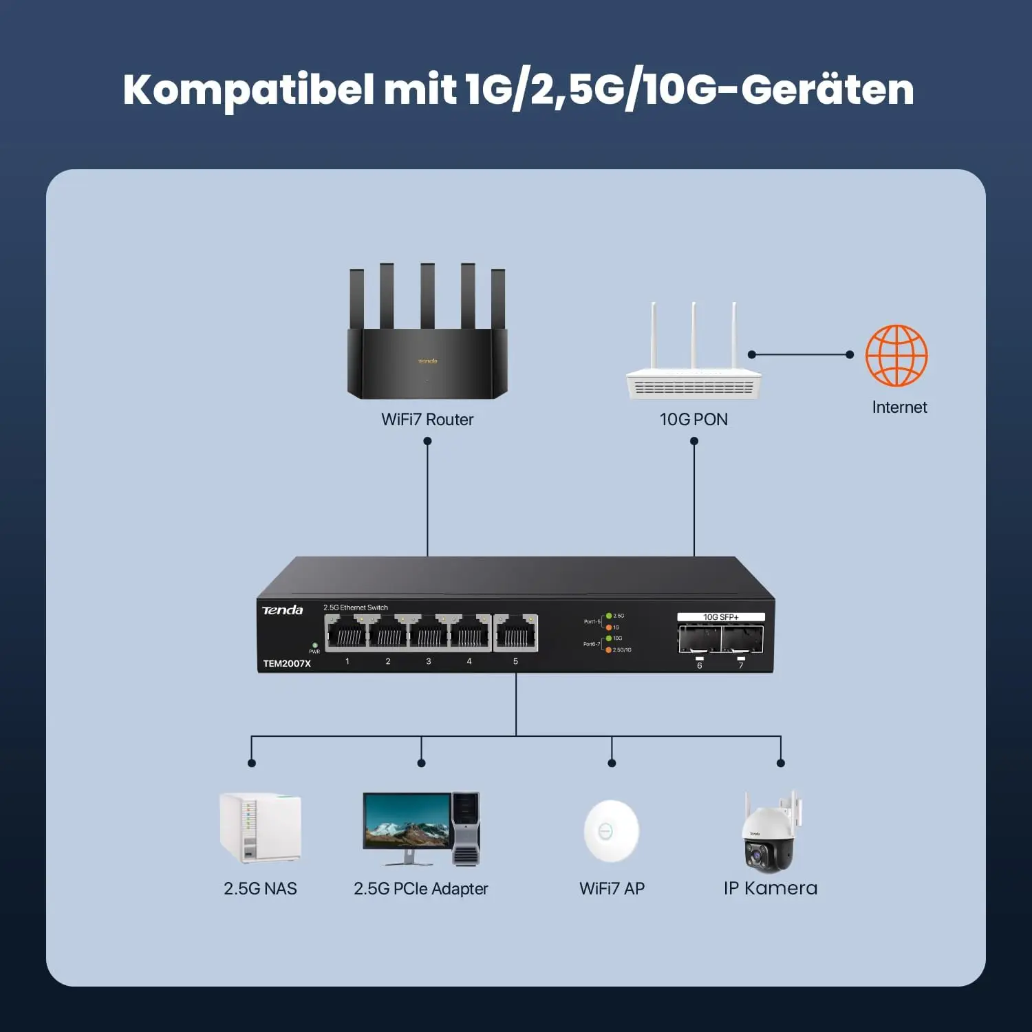 Tenda TEM2007X Network Switch 2.5G Ethernet (100/1000/2500) - Must - Image 4