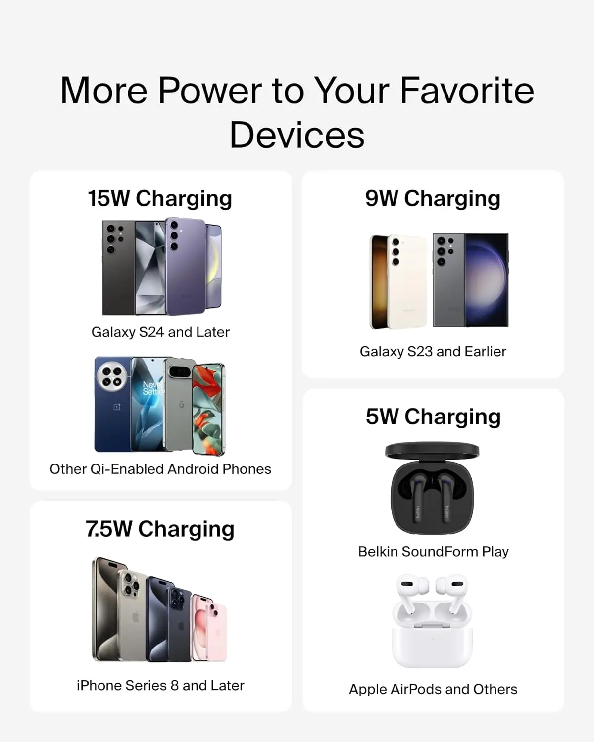 Belkin 15 W juhtmevaba laadimisalus – must - Image 3