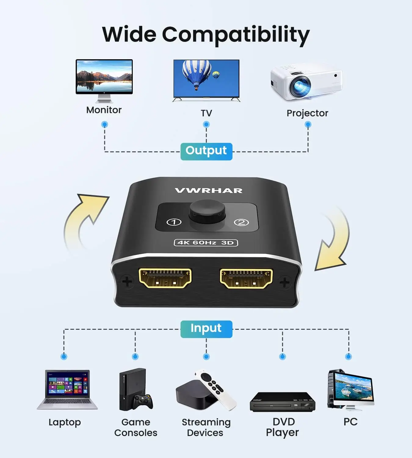 VWRHar Kahesuunaline HDMI Lüliti/Jagaja - Image 5