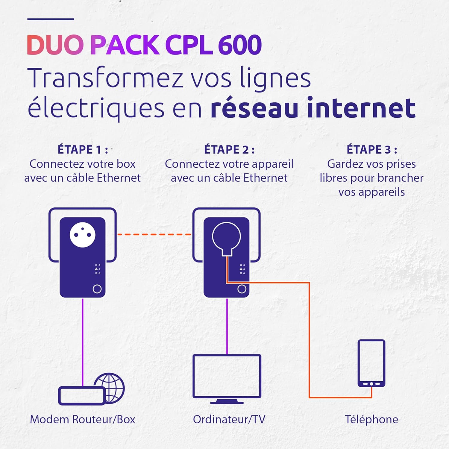 STRONG Powerline 600 Duo Kit Võrgupikendaja - Image 4