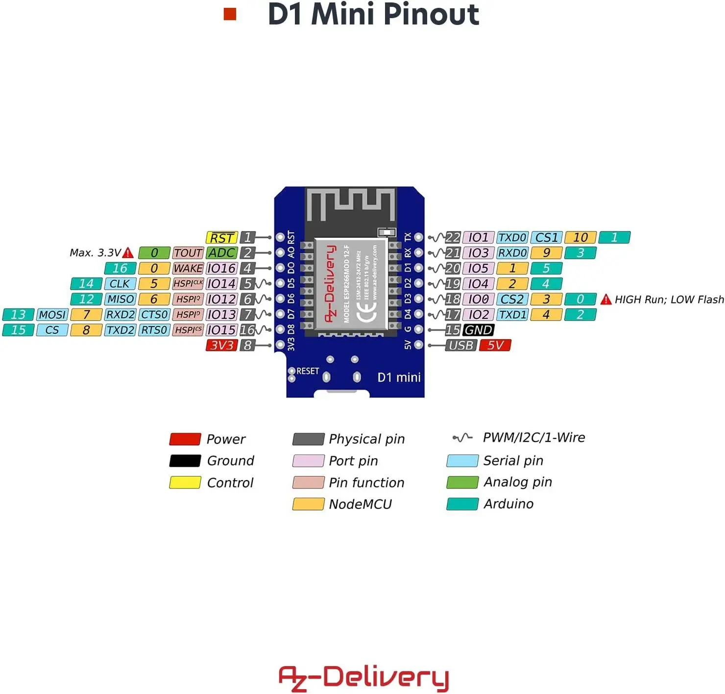 AZDelivery D1 Mini NodeMCU arendusplaat (5tk) - Pilt 5