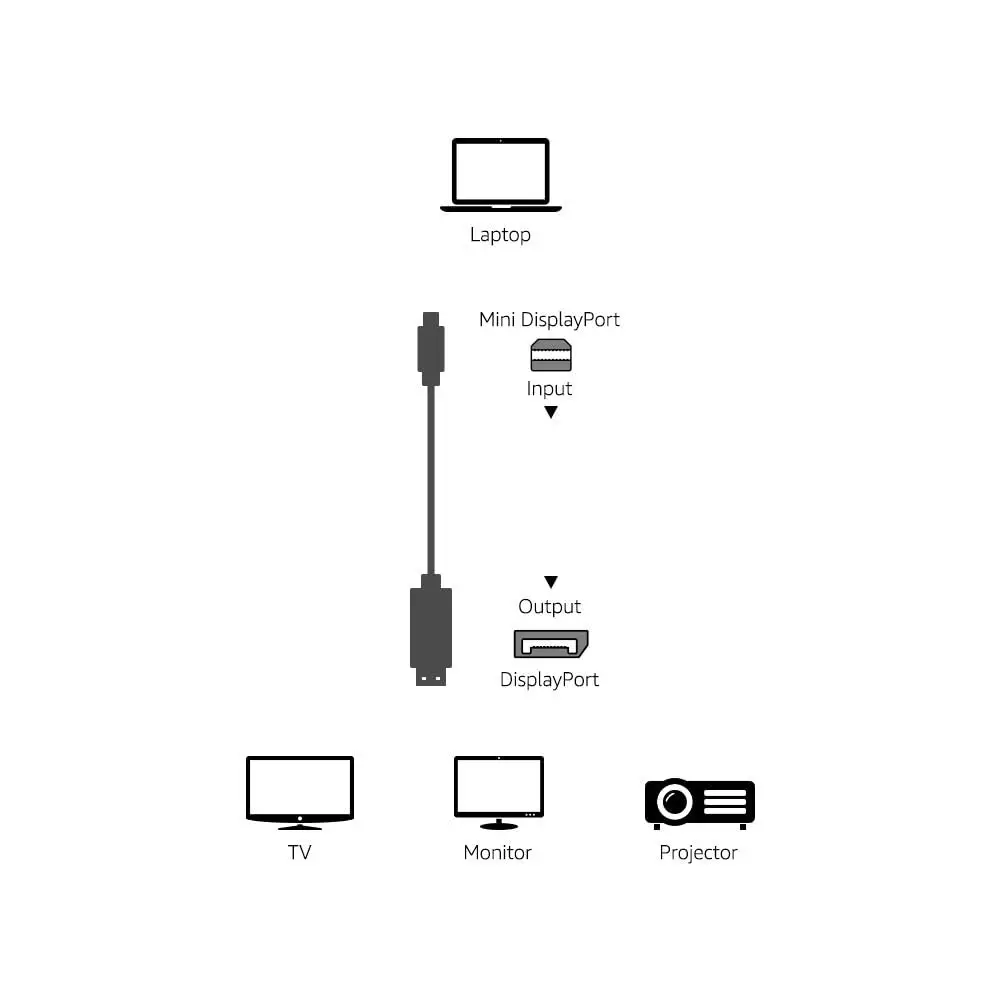 Amazon Basics Mini DisplayPort -> DisplayPort kaabel (1.8m, Must) - Pilt 6