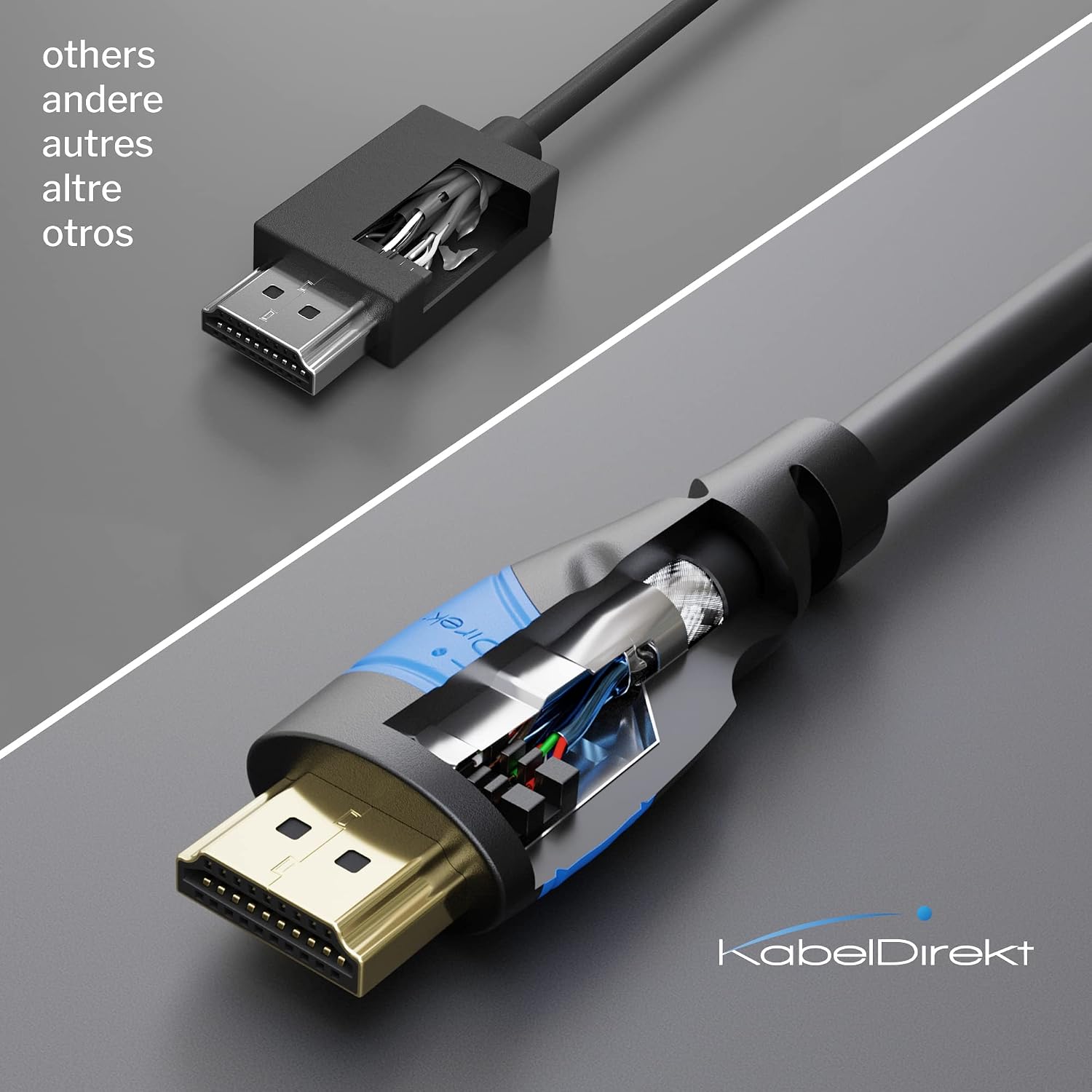 KabelDirekt 4K & 8K HDMI kaabel (0,25 m, 2 tk pakis, 4K@120Hz / 8K@60Hz) - Pilt 4