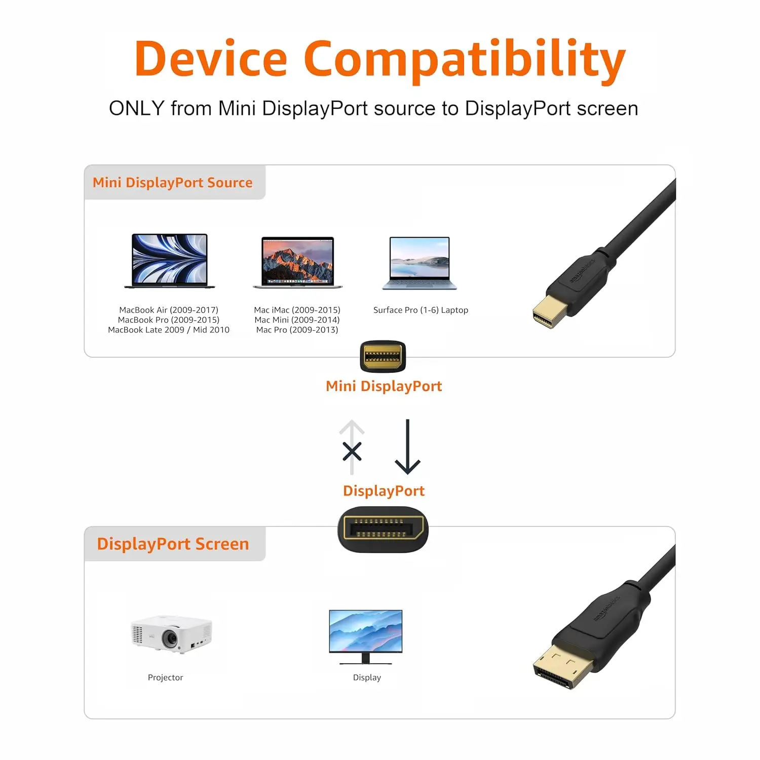 Amazon Basics Mini DisplayPort -> DisplayPort kaabel (1.8m, Must) - Pilt 2