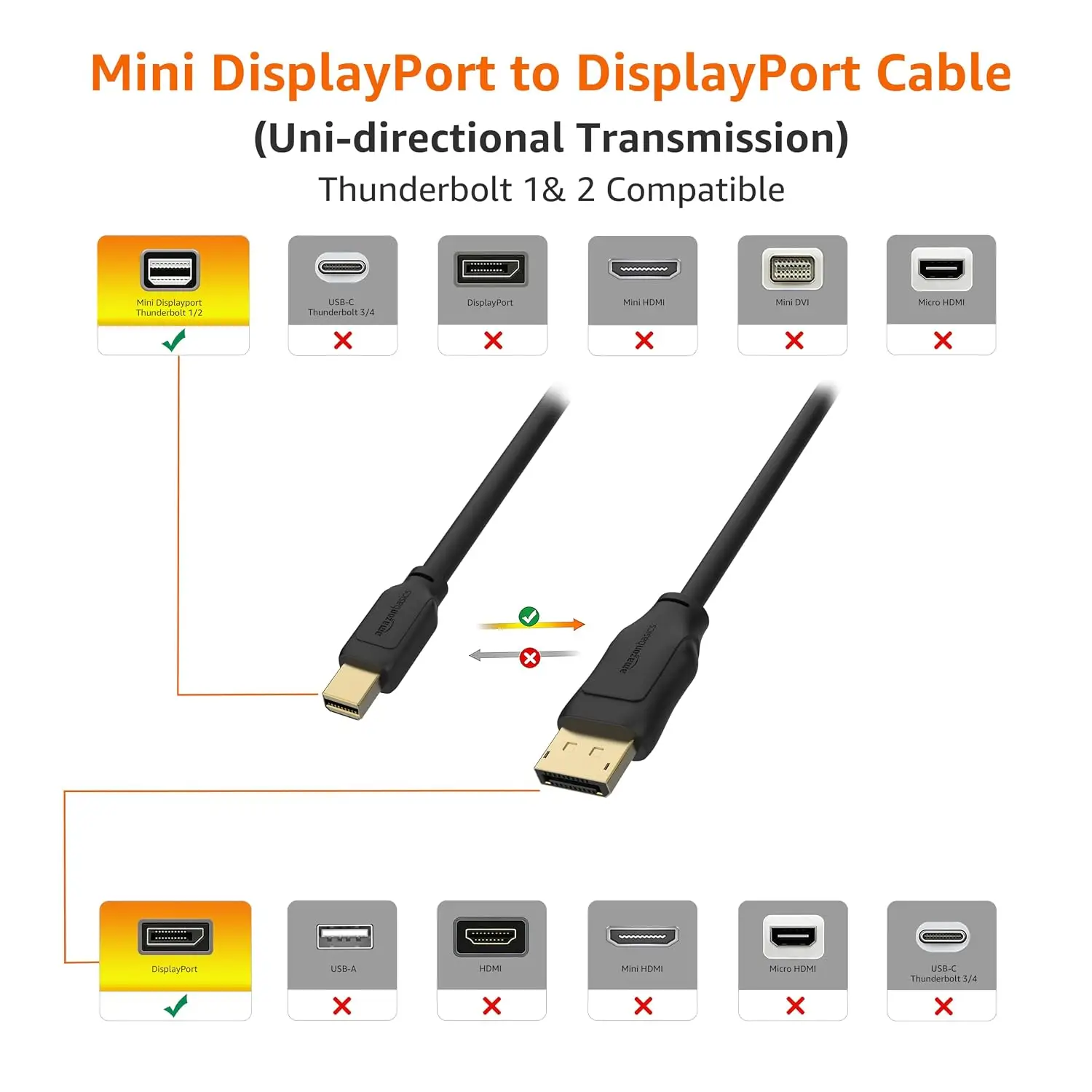 Amazon Basics Mini DisplayPort -> DisplayPort kaabel (1.8m, Must) - Pilt 3