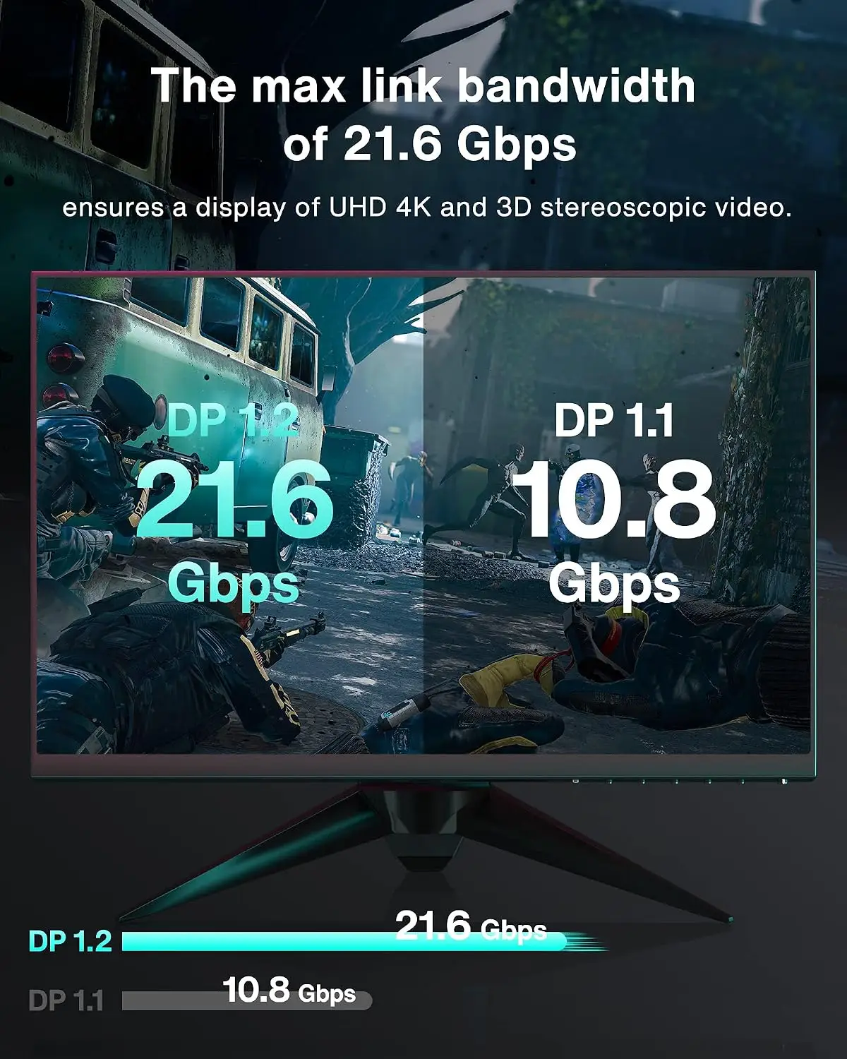 iVANKY DisplayPort kaabel (2 m, VESA-sertifitseeritud, 4K@60Hz / 2K@144Hz/165Hz / 1080p@240Hz) - Pilt 4