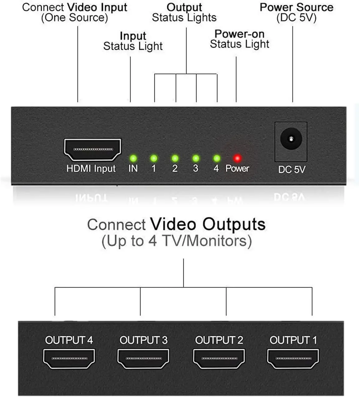 L'Puluva HDMI Splitter 4 Väljundiga - Pilt 2