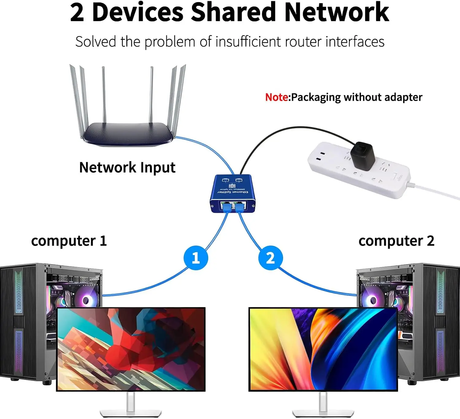 Gigabit Network Splitter Adapter - Pilt 3